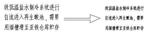 selecttext 选择文字